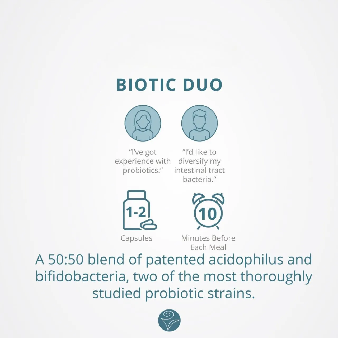 Biotic Duo, 60 caps