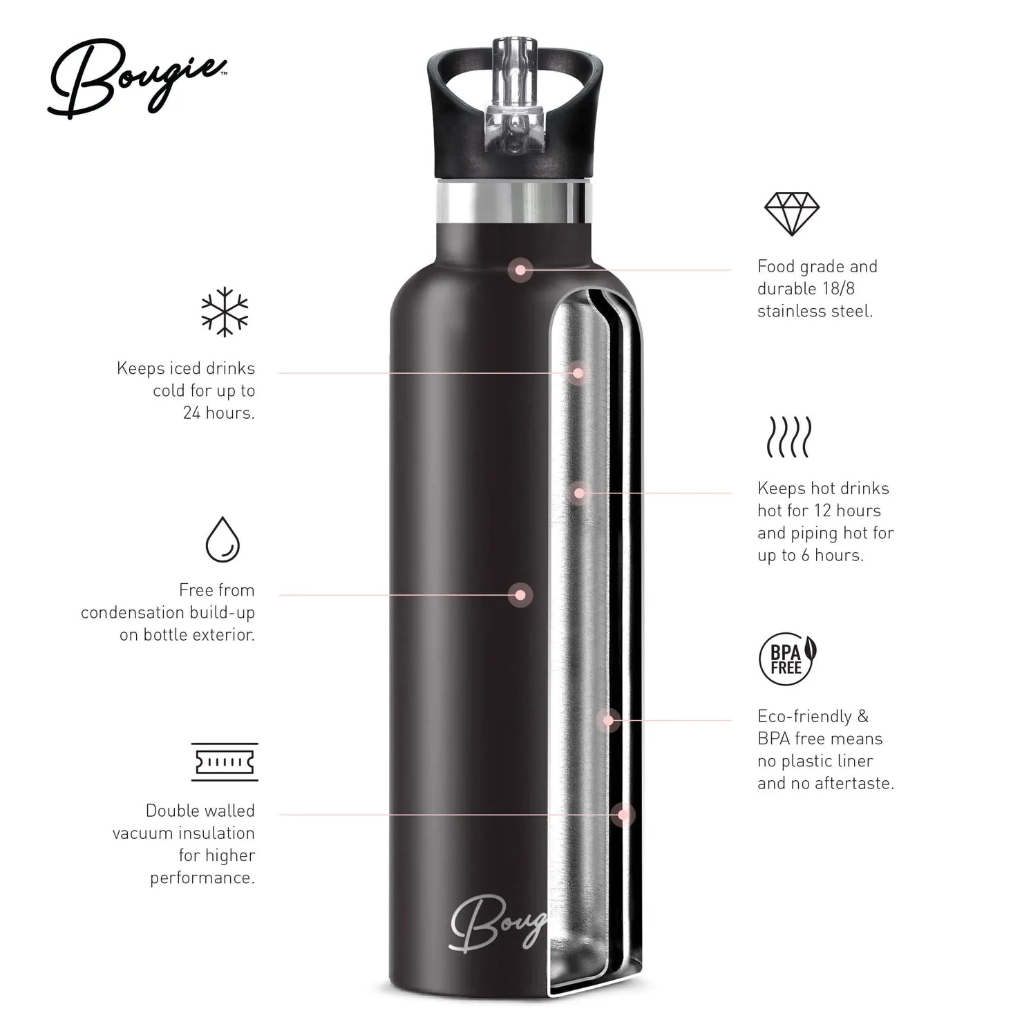 Black Lotus Gloss Flower 25 oz Insulated Water Bottle
