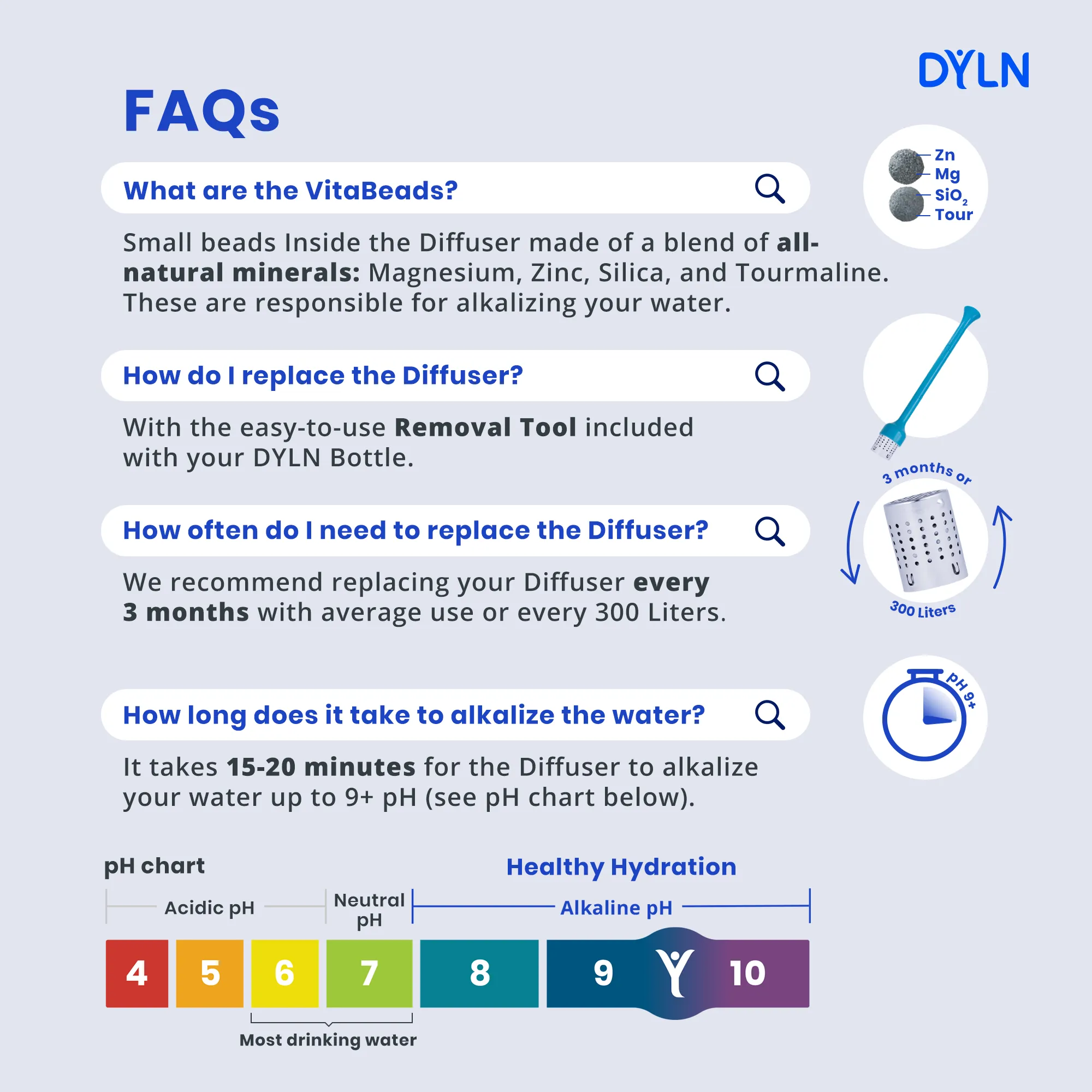 DYLN Bottle 32 oz