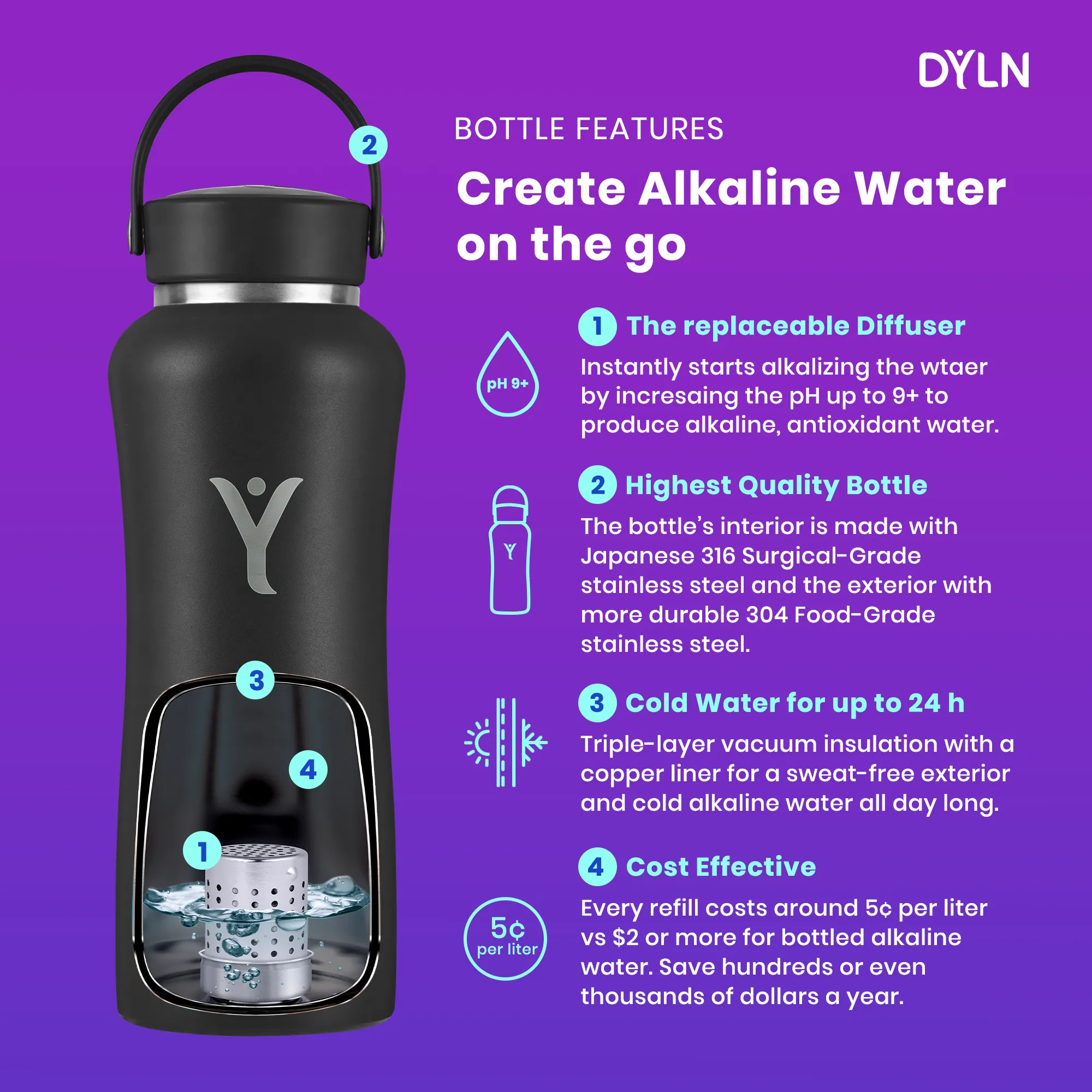 DYLN Bottle 32 oz
