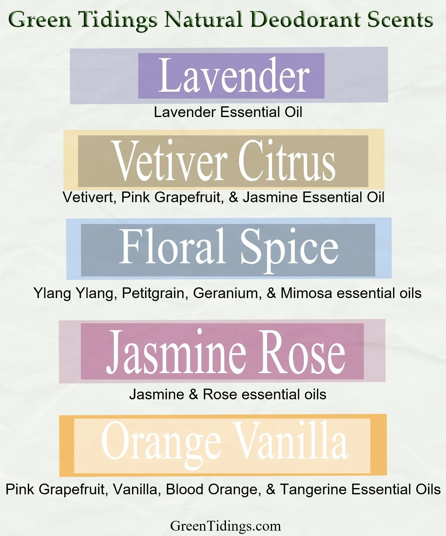 Green Tidings Natural Deodorant- 5 Pack Scent Sampler (1 ounce, tester/travel size)